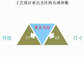 鋰電PACK工藝設(shè)計重點關(guān)注的幾項參數(shù)