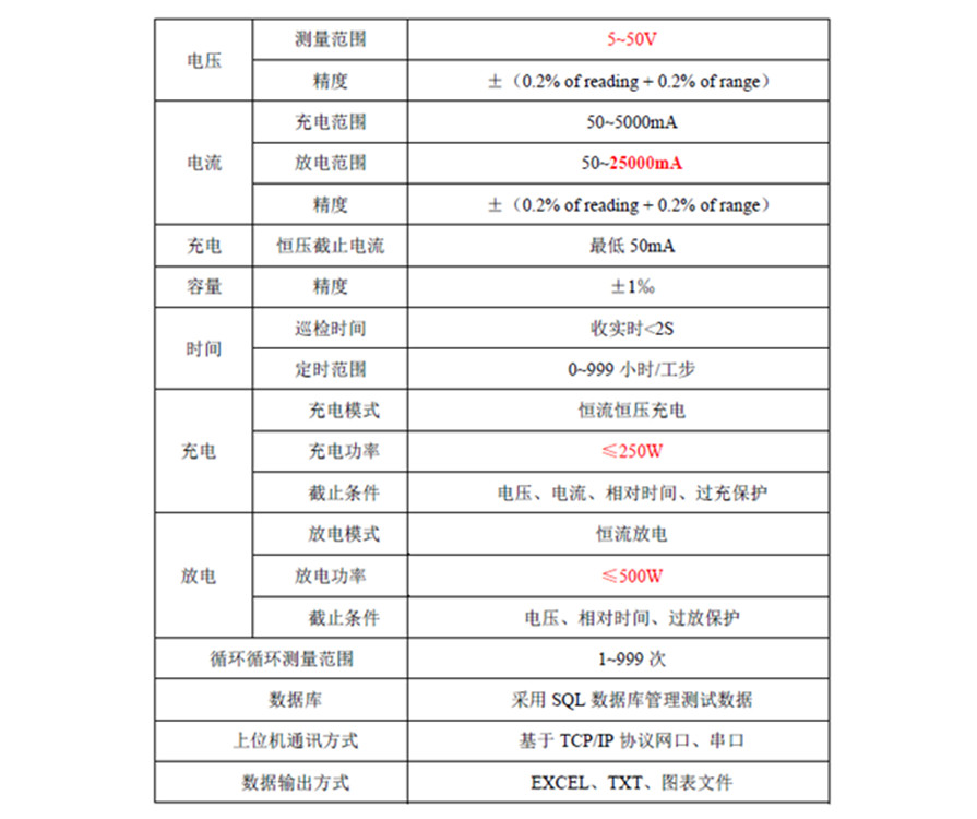 工具電池包壽命循環(huán)測(cè)試儀產(chǎn)品參數(shù).jpg